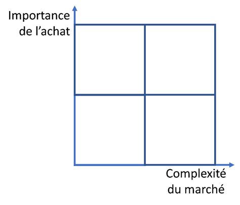 KRALJIC Bien Plus Quune Simple Matrice