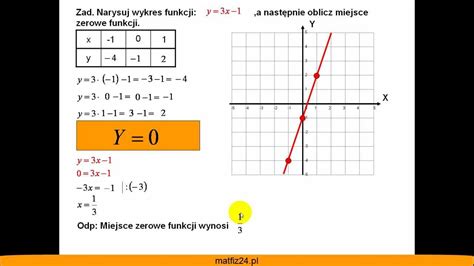 Jak Obliczy Miejsce Zerowe Funkcji Liniowej Zadanie Matfiz Pl