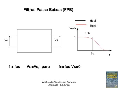 PPT O decibel dB é uma unidade logarítmica usada par relacionar