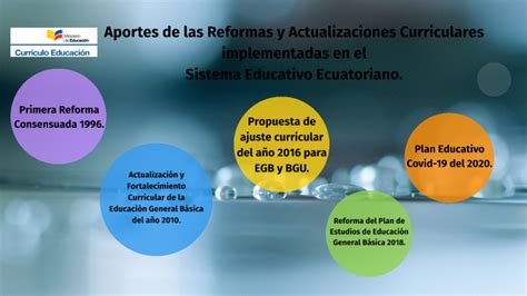 Aportes De Las Reformas Y Actualizaciones Curriculares Implementadas En