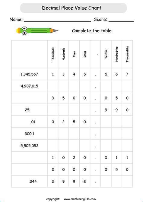 Decimal Place Value Chart Worksheet