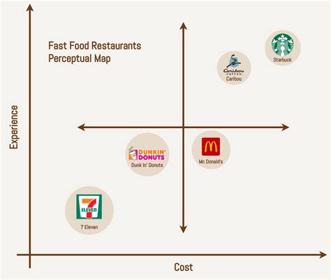 Online Perceptual Map Software