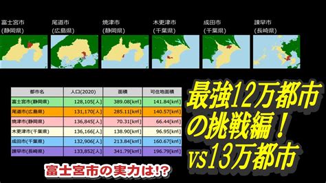 【最強12万都市が13万都市に挑戦を続ける】富士宮市vs尾道市vs焼津市vs木更津市vs成田市vs諫早市 Youtube