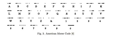 The Lies You Ve Been Told About The Origin Of The Qwerty Keyboard The