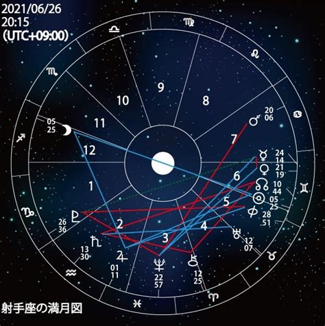 【2021年05月26日2015 射手座の満月月食】 Soundcoaching