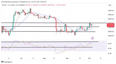 Bitcoin Ve Ethereum I In Teknik Analiz Detayland Te Seviyeler