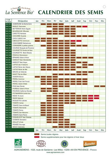 Calendrier Semis Et Plantation La Ferme Du Hanneton