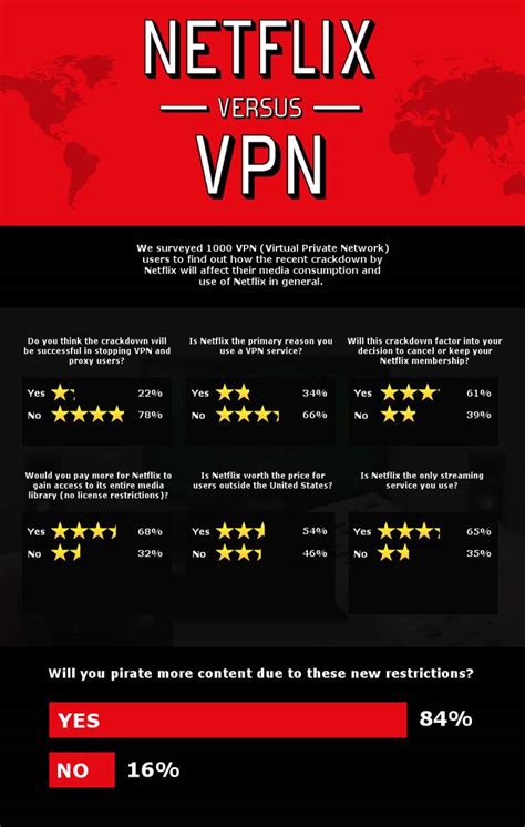 Free Vpn For Netflix Connectionsfasr