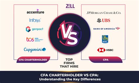 Cfa Charterholder Vs Cpa Understanding The Key Differences