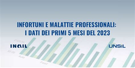 Infortuni E Malattie Professionali Dati Primi Mesi Del