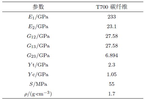 非对称铺层复合材料层合板质量优化设计1