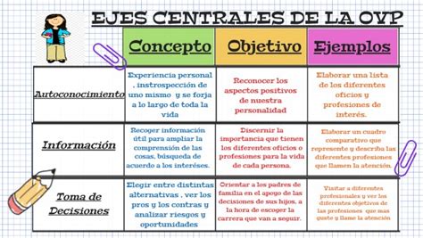 Cuadro Comparativo Ejes Centrales Ovp Sexiz Pix