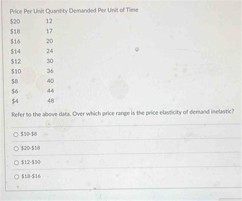 Solved Price Per Unit Quantity Demanded Per Unit Of Time Refer To The