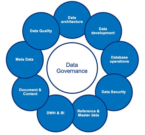 What Is Data Lineage In Data Governance By Han Yu Medium