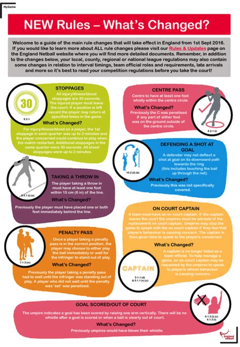 Netball Rules Poster