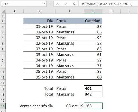 Función SUMAR SI Como utilizar la función SUMAR SI EJEMPLOS