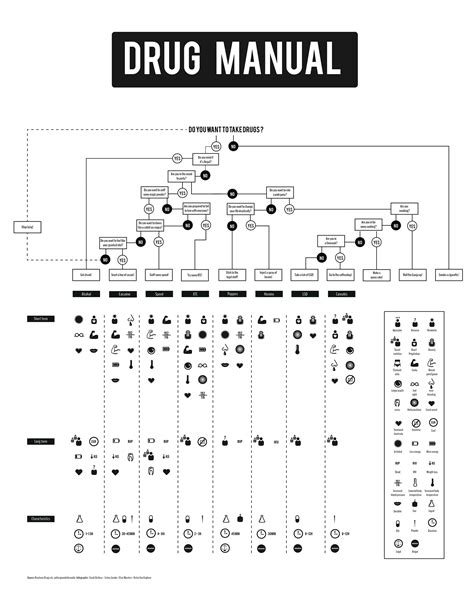 Drug Formulation Manual 8