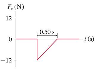 Solved A 2.4 kgkg object is moving to the right with a speed | Chegg.com 