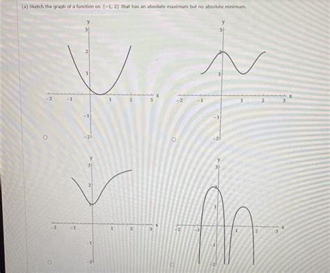 Solved A Sketch The Graph Of A Function On 1 2 That Has Chegg