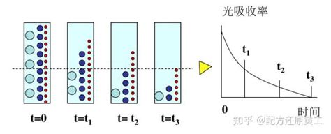 一文读懂颗粒测试的基本知识和基本方法 知乎