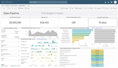 Create Insightful Tableau Dashboards By Marcelbraune961 Fiverr