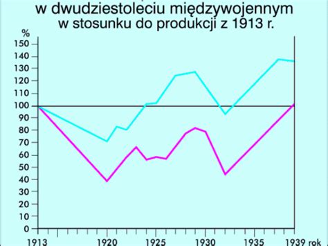 Wykresy I Schematy Wydawnictwo Szkolne PWN