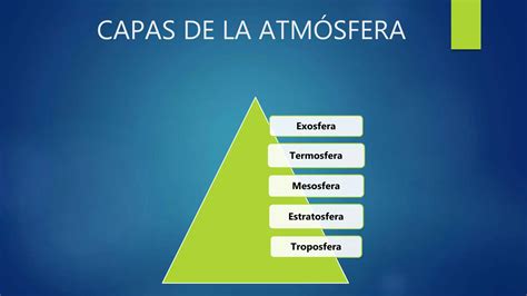 Importancia Del Aire Para La Vida Ppt