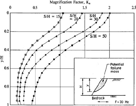 Figure 1 From Dynamic Analyses Of Slopes In Hong Kong Semantic Scholar