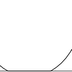 Barrier function used in the identification of the equivalent ...