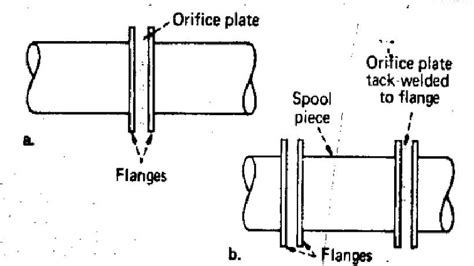 Restriction Orifice/ Restriction Orifice Plate – What Is Piping: All ...