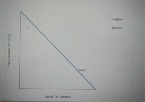 Solved the following graph shows the market demand for new | Chegg.com