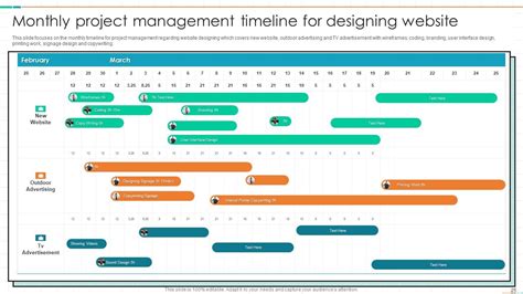 Project Management Timeline Powerpoint Ppt Template Bundles PPT PowerPoint