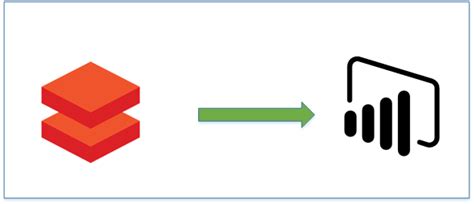 Connect Power Bi To Azure Databricks Kalpavruksh