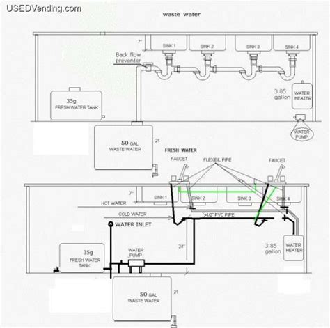 Food Truck Water System Diagram Mobile Food Facility Plumbin