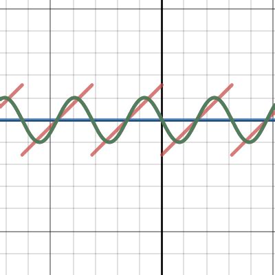 A Fourier Approximations Desmos