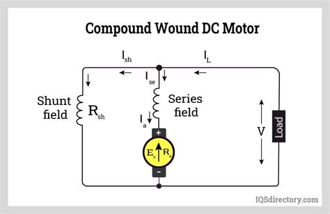 Circuit Diagram Of Series Wound Dc Motor - Circuit Diagram