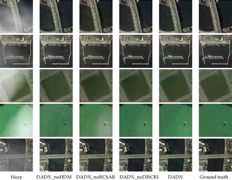 Figure From Single Remote Sensing Image Dehazing Using A Prior Based