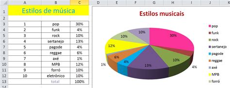 Estilo Musical Com A - Estilos Musicais – :: Centro Educacional Vila Verde