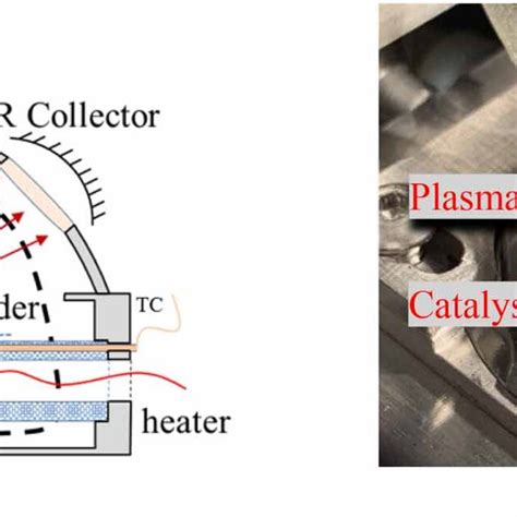 A Schematic Representation Of Drifts And B Photograph Of