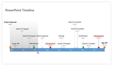 Timeline Chart In Word: A Visual Reference of Charts | Chart Master