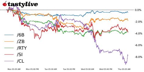 U.S. Equity Futures Slightly Lower Amidst Conflicting Market Signals ...