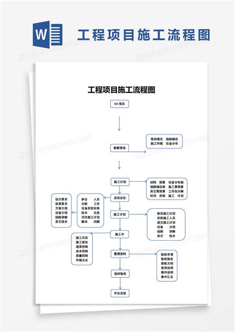 工程项目施工流程图word 模板下载工程项目图客巴巴