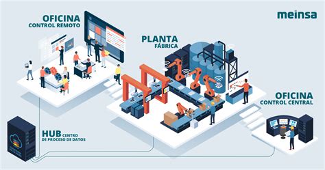 Las Tendencias De La Automatizaci N Industrial En