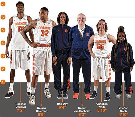 Just How Tall Is Syracuse Center Paschal Chukwu Check Out This Chart