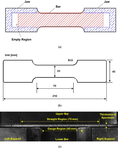 Figure 2 From Characterisation Of Compressive Behaviour Of Low Carbon