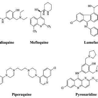 Derivatives of artemisinin | Download Table