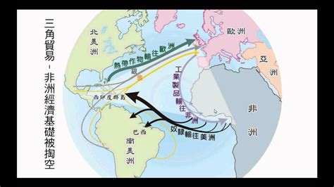 三角貿易