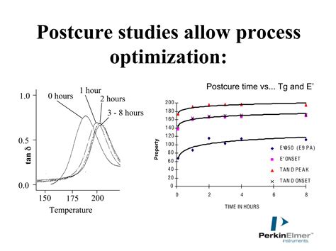 Dynamic Mechanical Analysis Dma Ppt