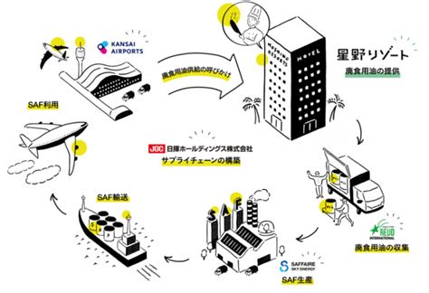 持続可能な航空燃料「saf」とは？メリットや課題、日本や各国での取り組みを簡単解説！