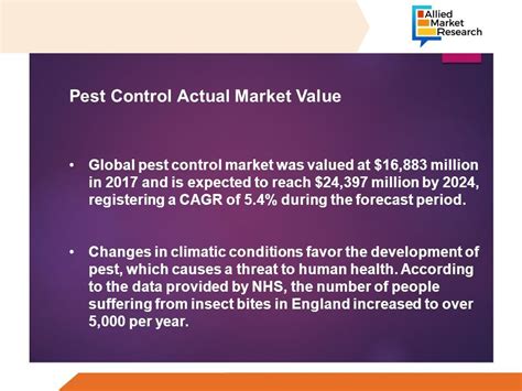 Global Pest Control Market Expected To Reach 24397 Millionglobally By Ppt Download